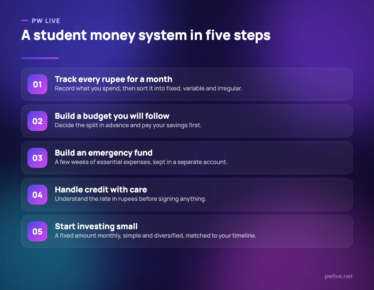 Five steps for student personal finance, from tracking spending to first investment.