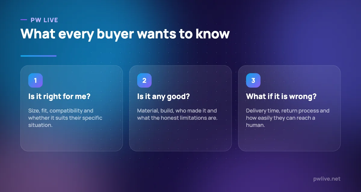 Three pillars showing the questions buyers ask: is it right for me, is it good, and what if it is wrong.