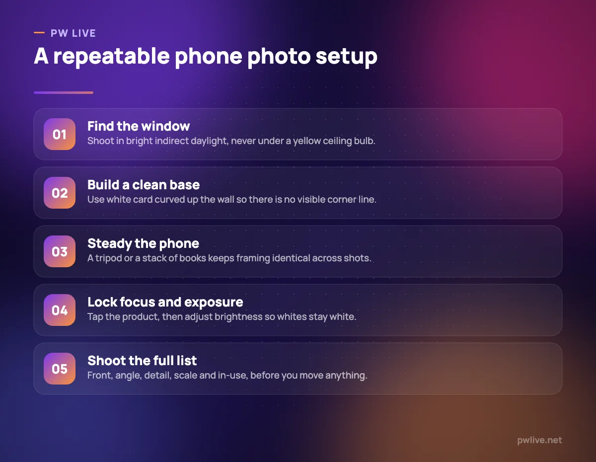 Five numbered steps for setting up and shooting product photos with a phone.