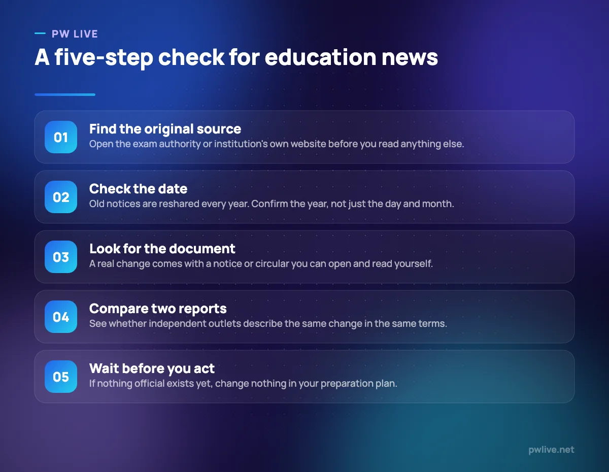 Five numbered steps for verifying a piece of education news.