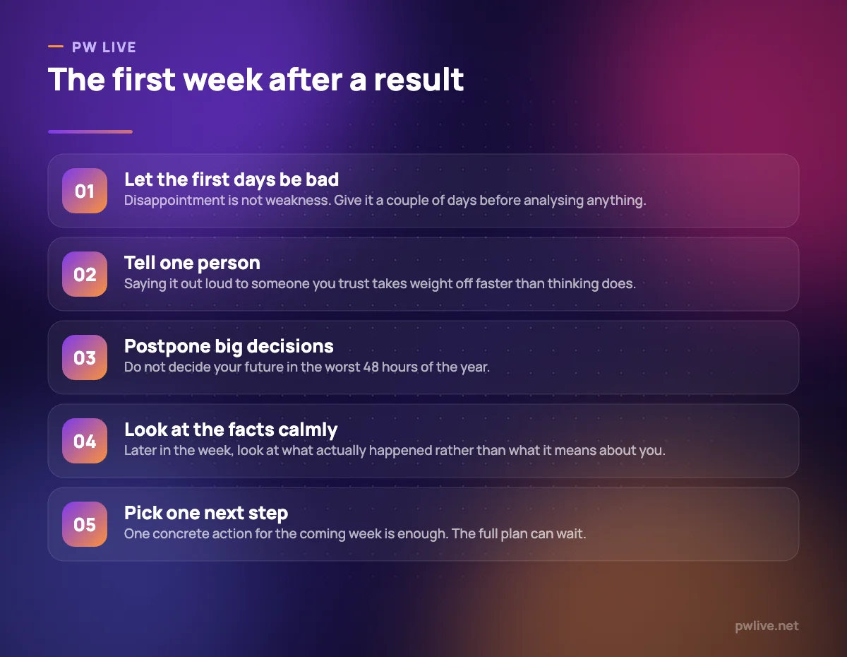 Five steps for the week after a disappointing result: feel it, tell someone, pause decisions, look at facts, choose one next step.