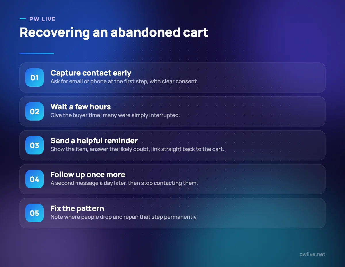 Five numbered steps for diagnosing and recovering abandoned carts.