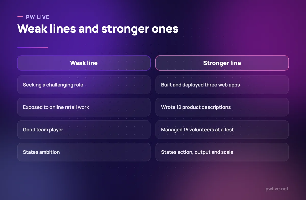 Comparison of weak resume lines with stronger, evidence-based versions.
