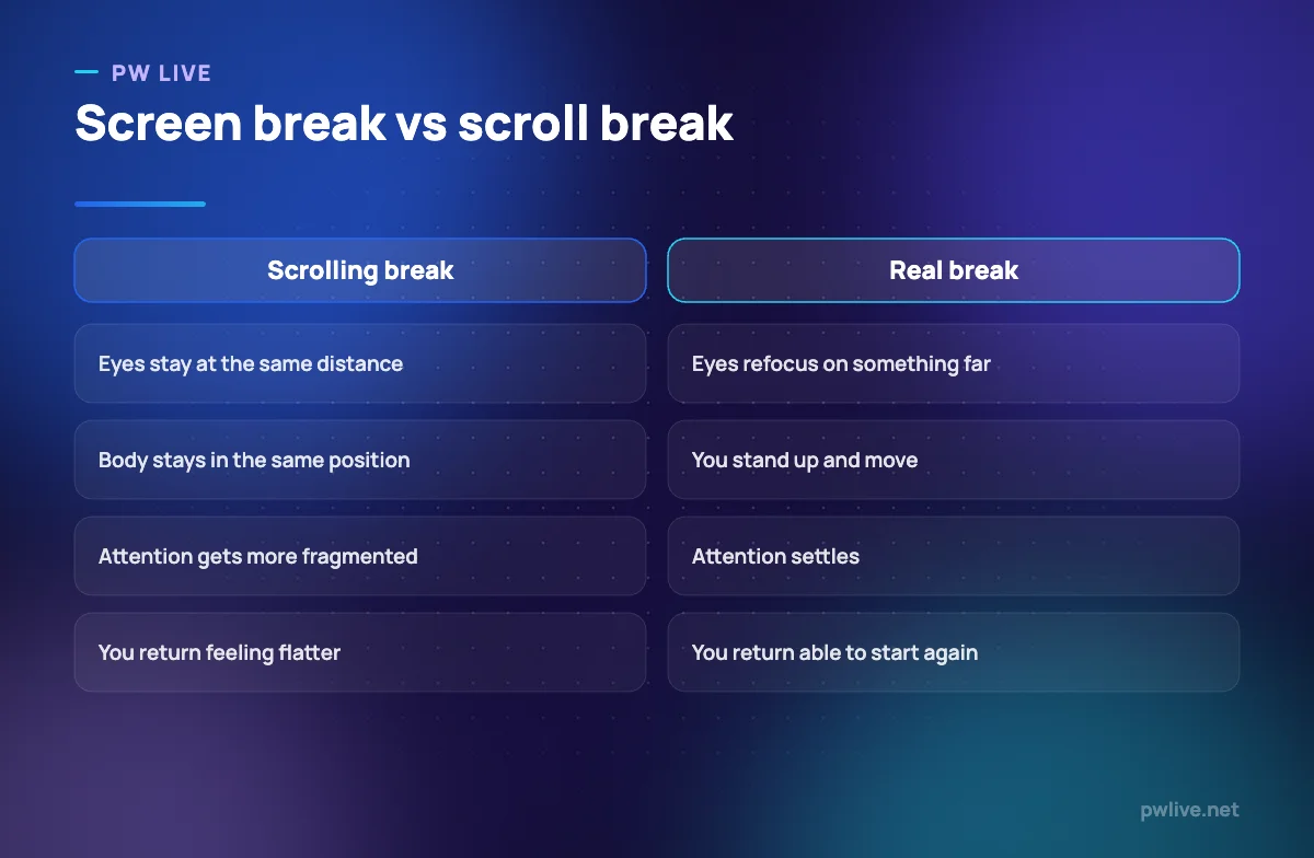 Comparison between a real break away from screens and a break spent scrolling on a phone.