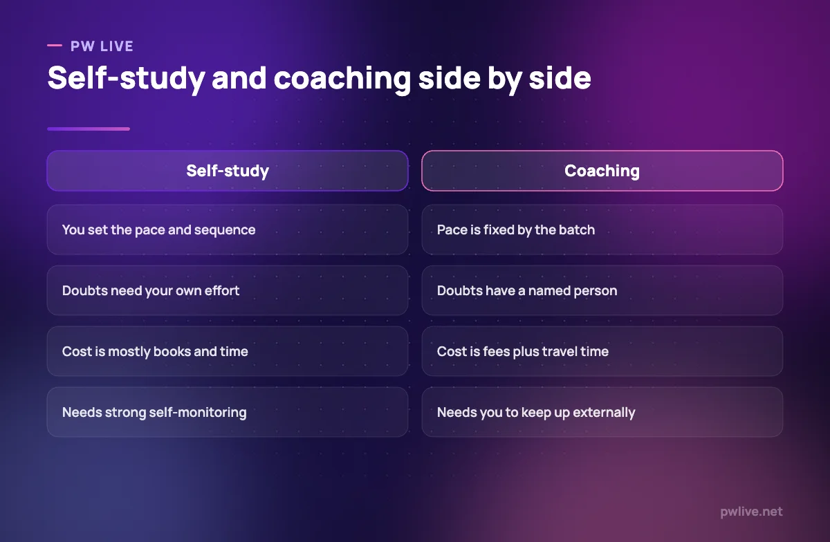 Comparison table of self-study and coaching across four practical dimensions.