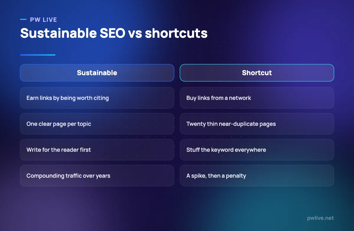 Comparison table of sustainable SEO practices against risky shortcuts.