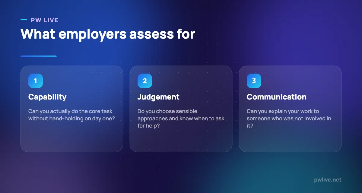 Three pillars showing capability, judgement and communication as what employers assess.