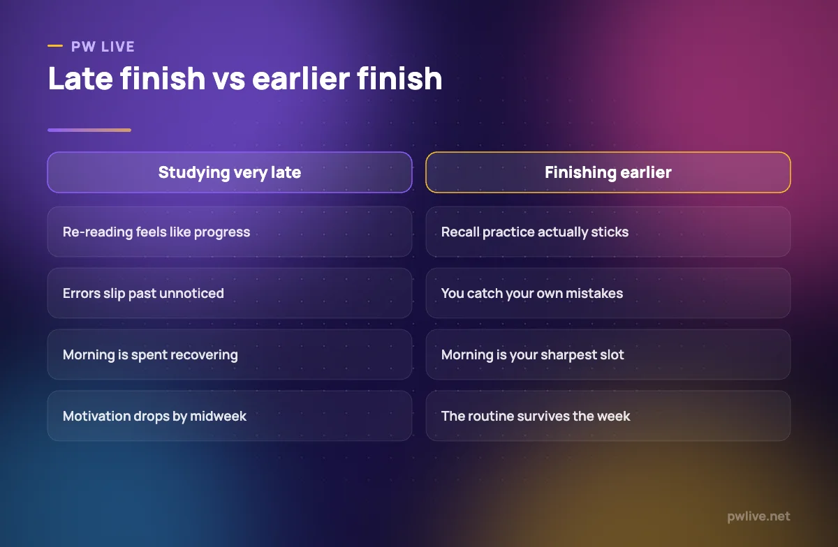 Comparison of studying very late at night versus finishing earlier and sleeping properly.
