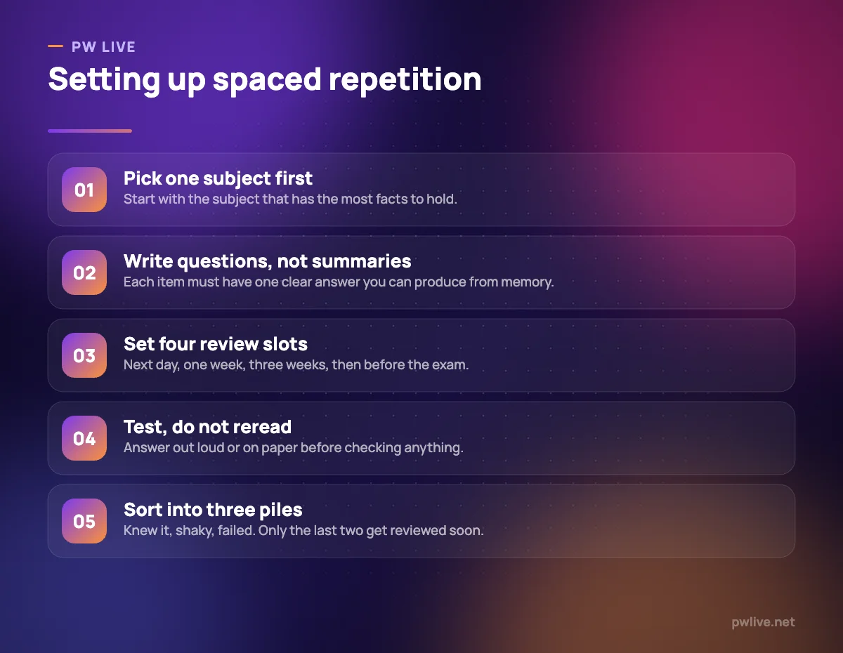 Five numbered steps for setting up a spaced repetition review system.