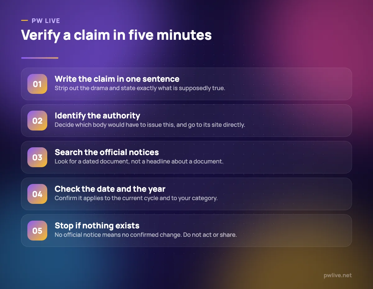 Five numbered steps for verifying an exam or admission claim.