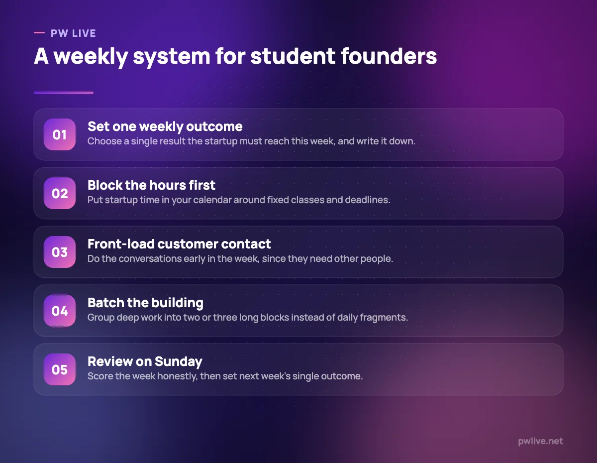 Five numbered steps describing a weekly routine for a student founder.