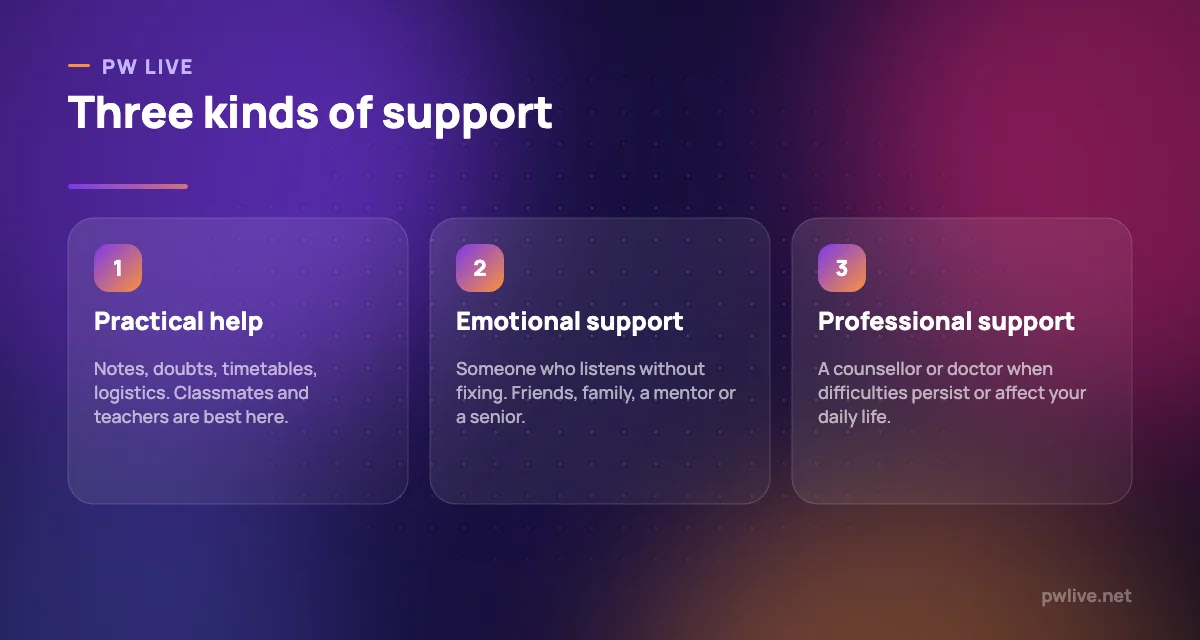 Three kinds of student support: practical, emotional and professional.