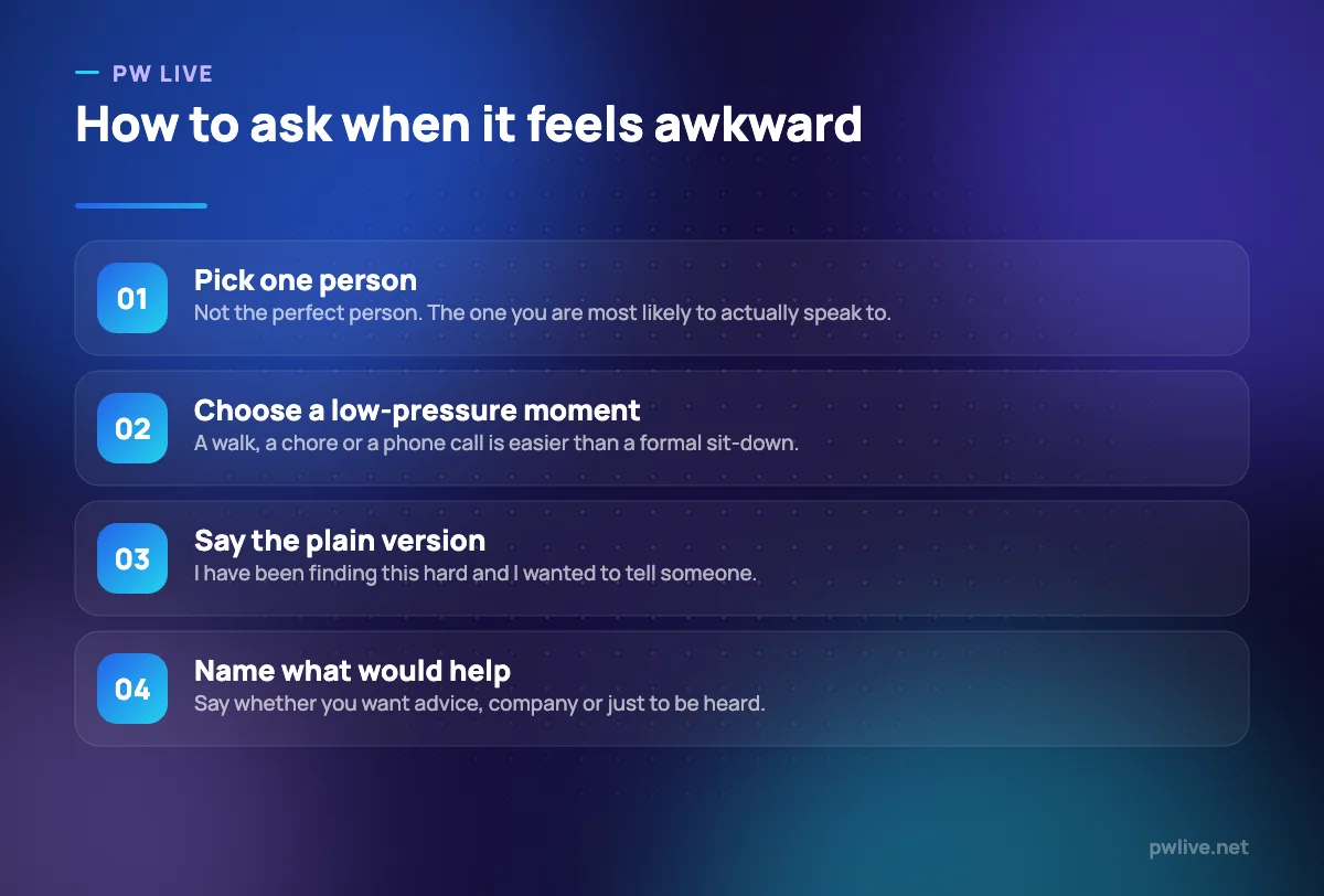Four steps for asking someone for support: choose a person, pick a moment, say the plain version, say what you need.