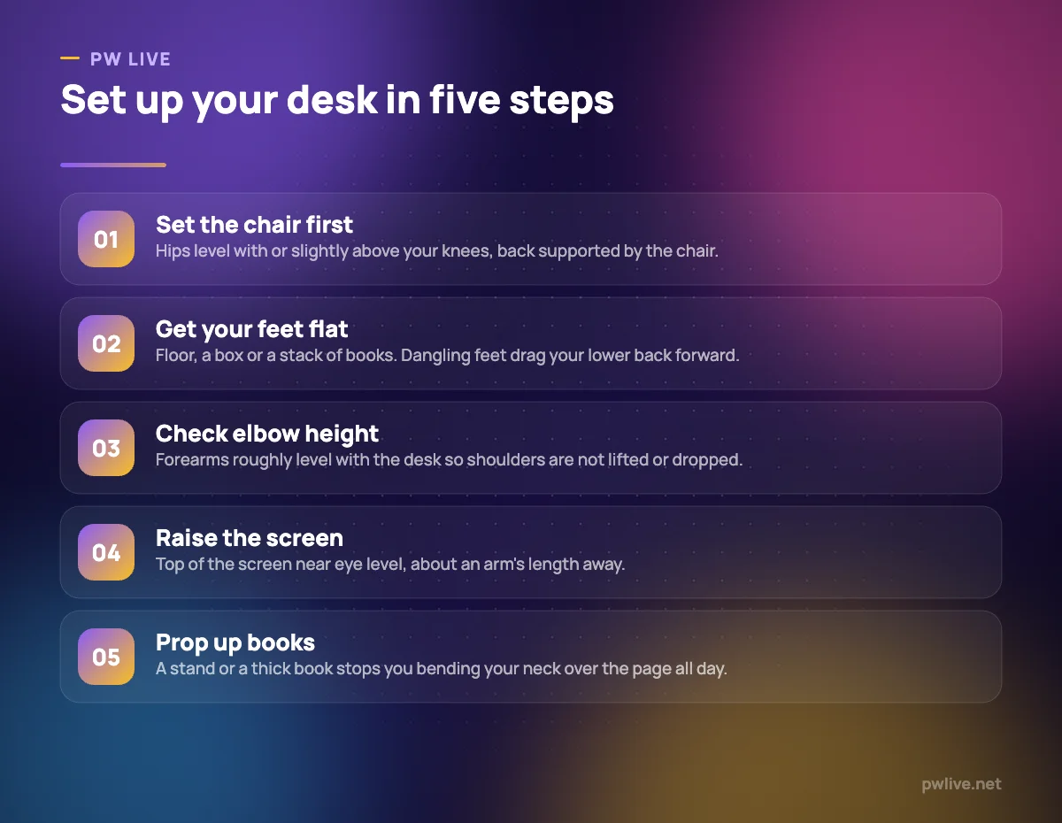 Five steps to set up a study desk: chair height, feet, desk height, screen height, book stand.