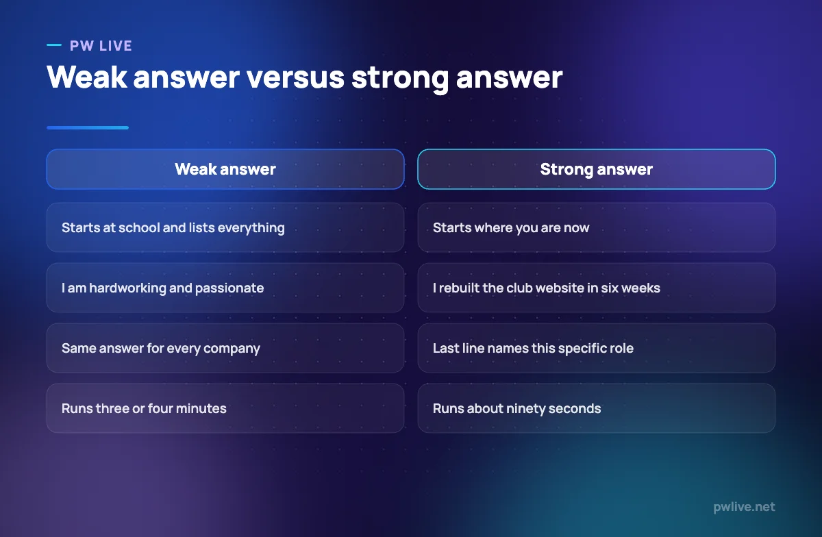 Comparison table contrasting a weak and a strong answer to tell me about yourself.