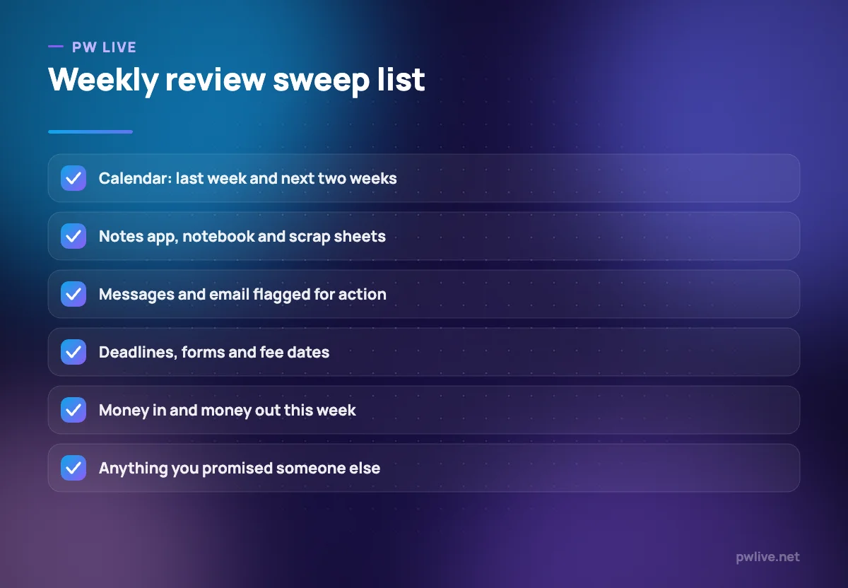 Checklist of six places to check during a weekly review.
