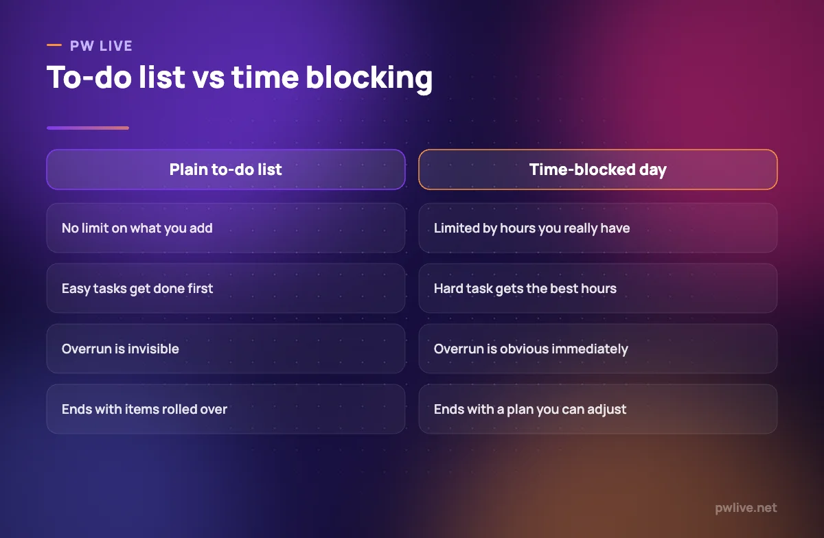 Comparison table of a plain to-do list against a time-blocked day.