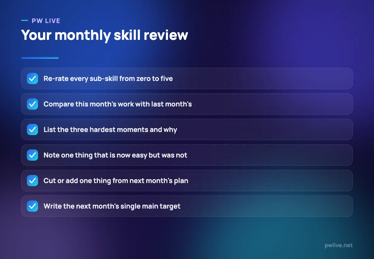 A six-point checklist for running a monthly review of skill progress.