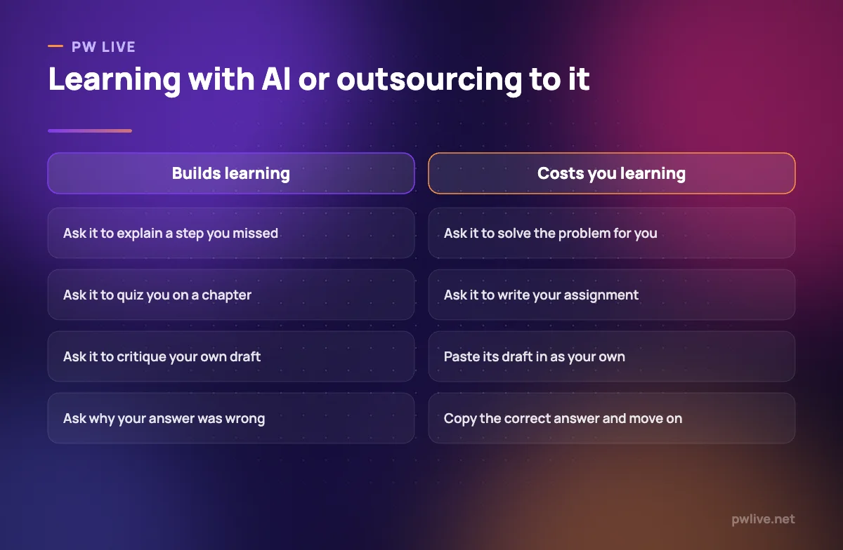 Comparison of using AI to learn versus using AI to produce submitted work.