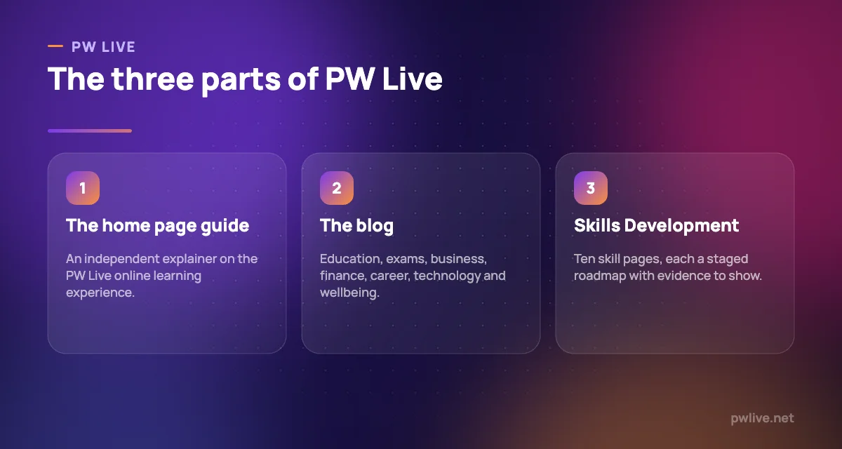 The three parts of PW Live: the home page guide, the blog and the Skills Development hub.