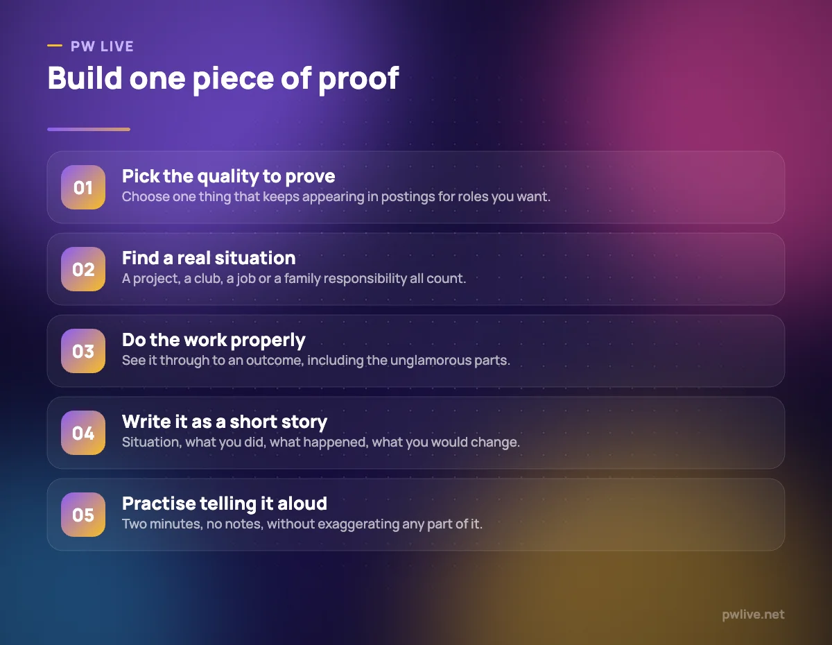 Five numbered steps for creating evidence of a workplace quality.
